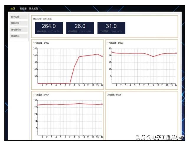 多路数据采集的方法有哪些？  第1张