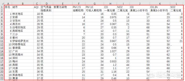 有哪些不错的爬虫软件是可以免费爬取网页数据的？