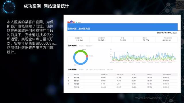 做好的网站怎么才能被收录？